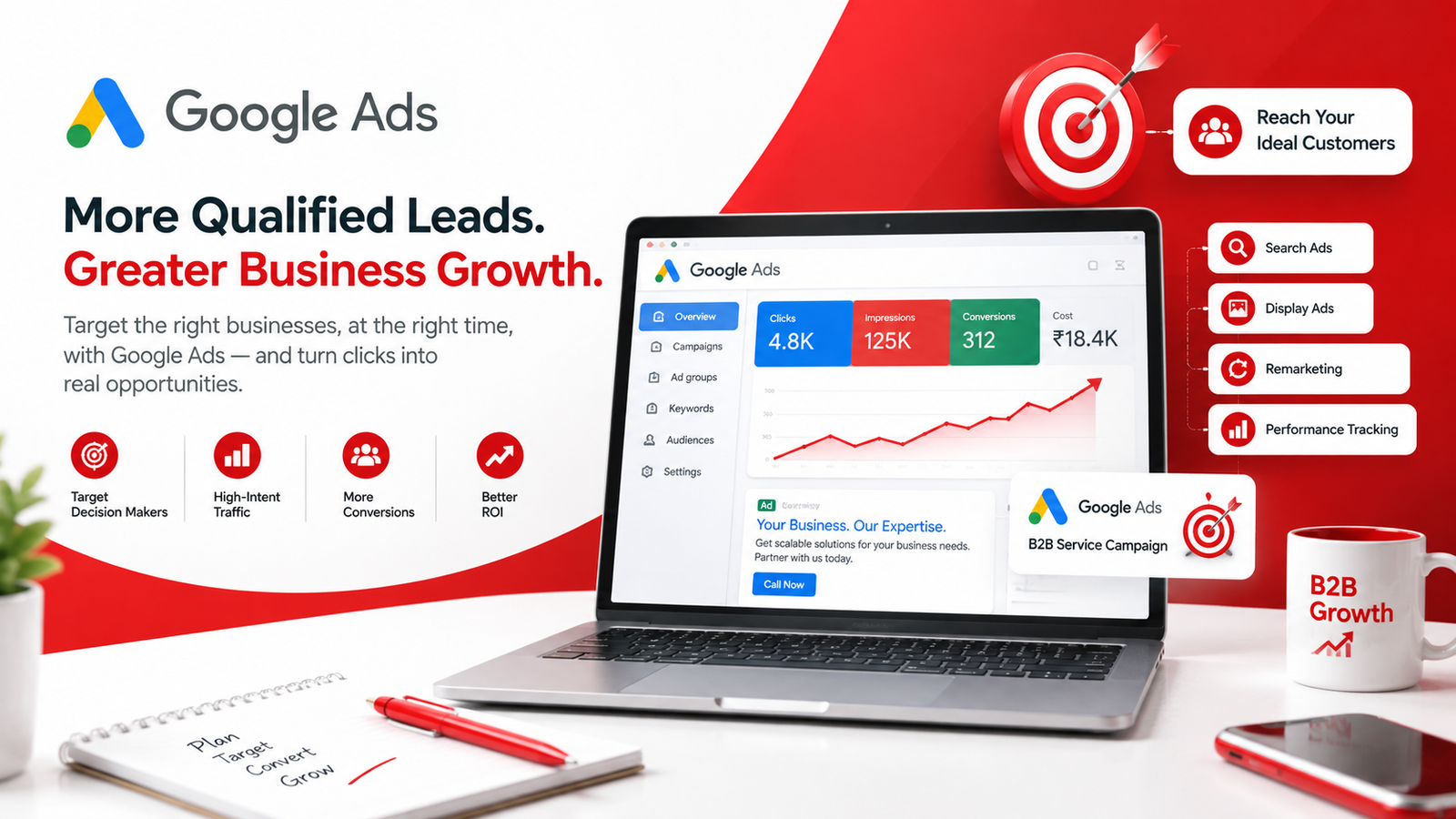 Google Ads campaign for a B2B service company in Hyderabad