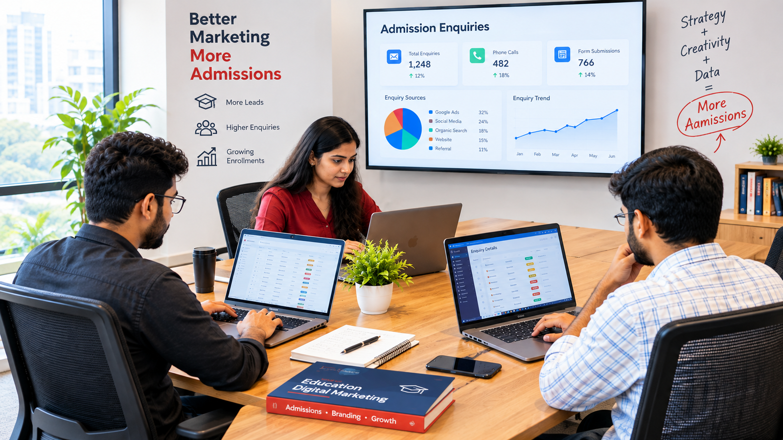 Digital marketing campaign for an ed-tech or online course provider