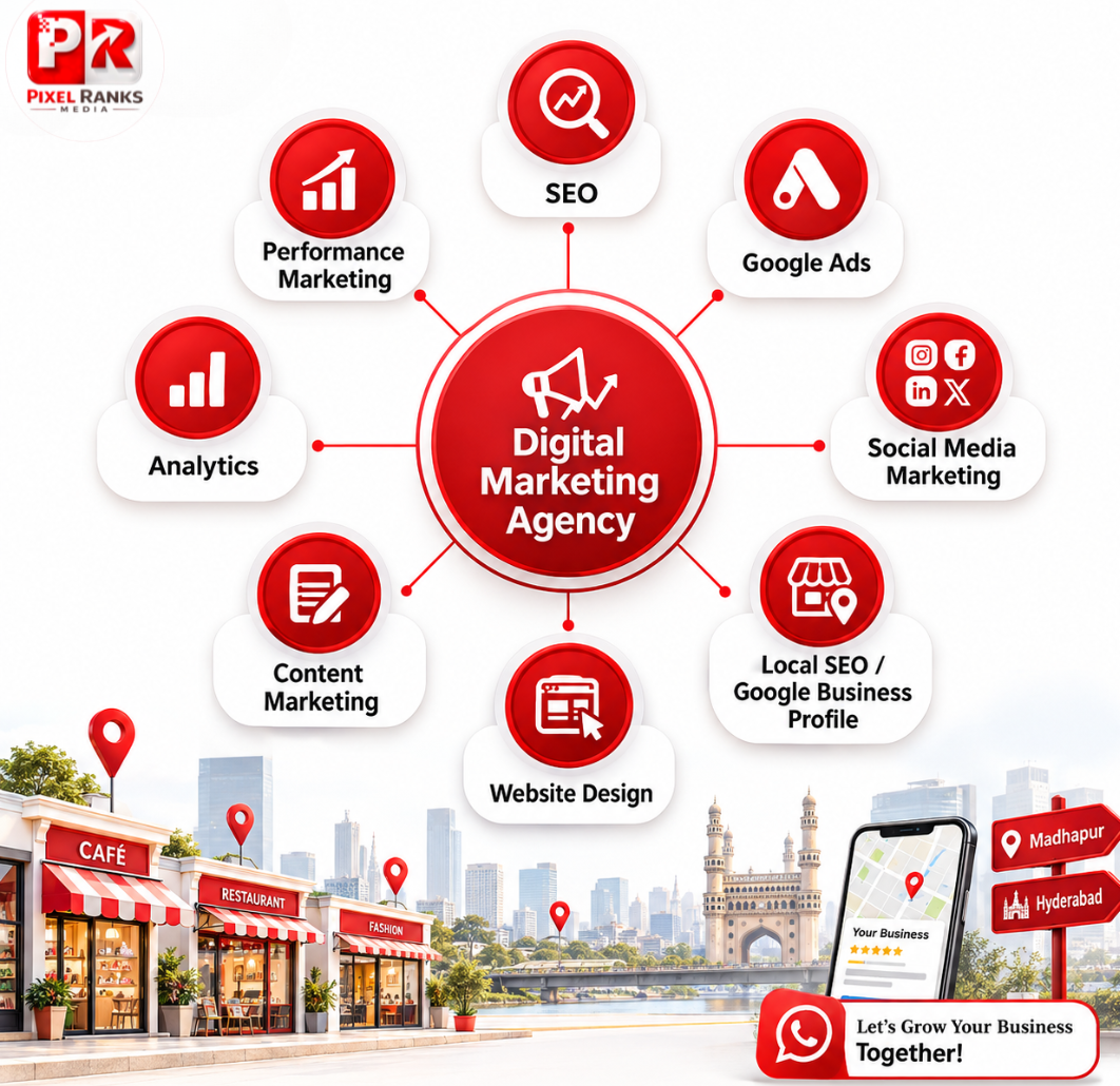 Overview of digital marketing agency services including SEO, Google Ads, social media, content marketing, website work and reporting