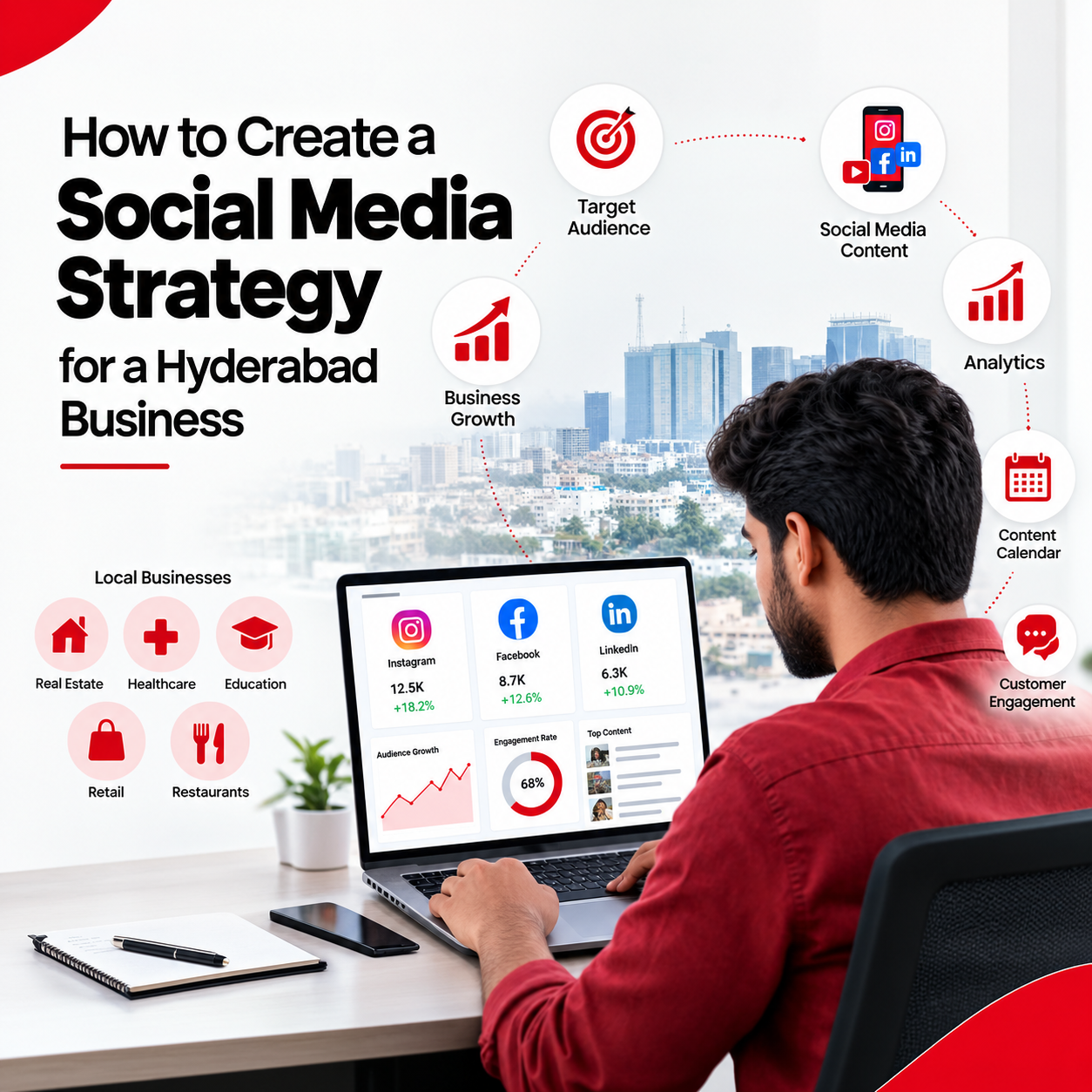 Social media strategy for a Hyderabad business: goals, audience, platforms and content planning explained by Pixel Ranks Media