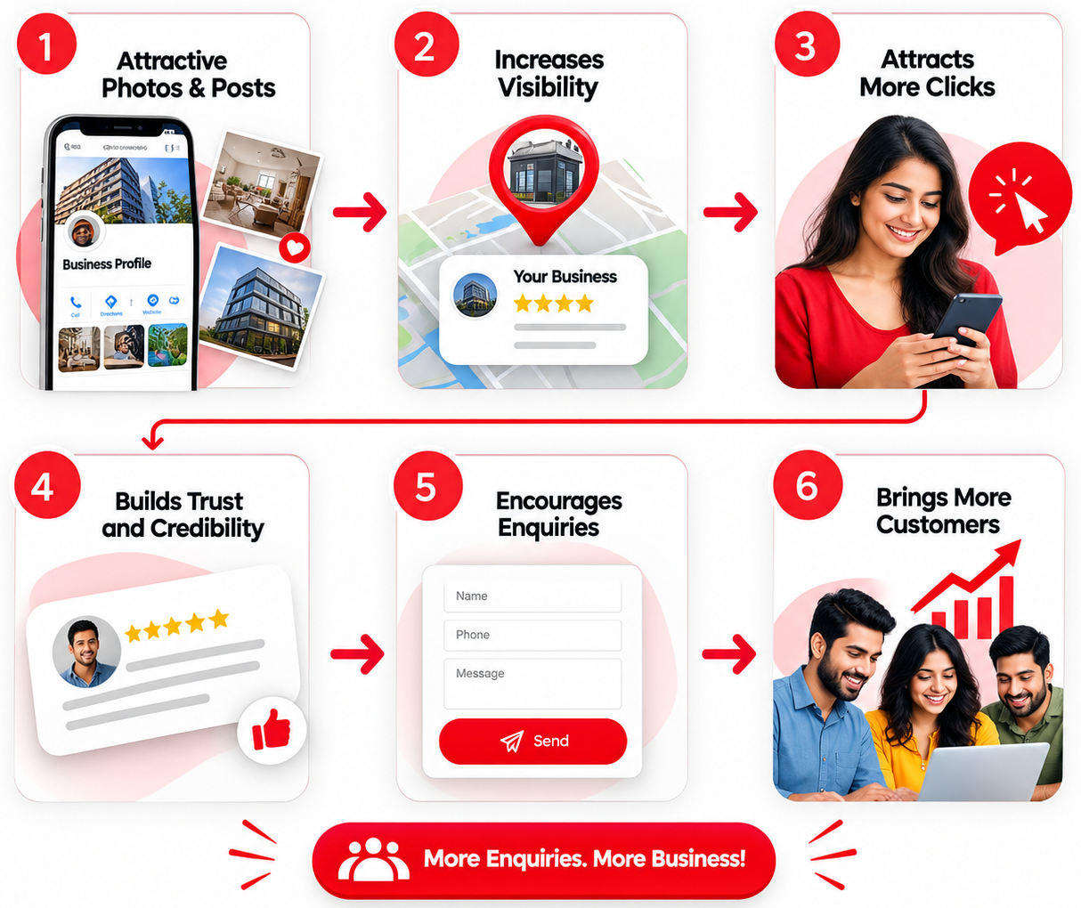 Photos and posts drive business growth on a Google Business Profile for Hyderabad businesses